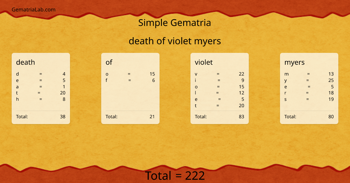death of violet myers in simple Gematria